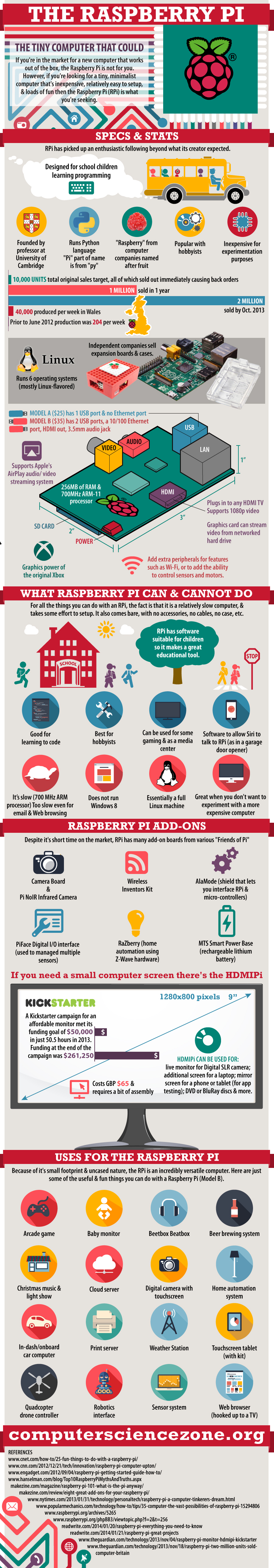 Raspberry Pi en une image