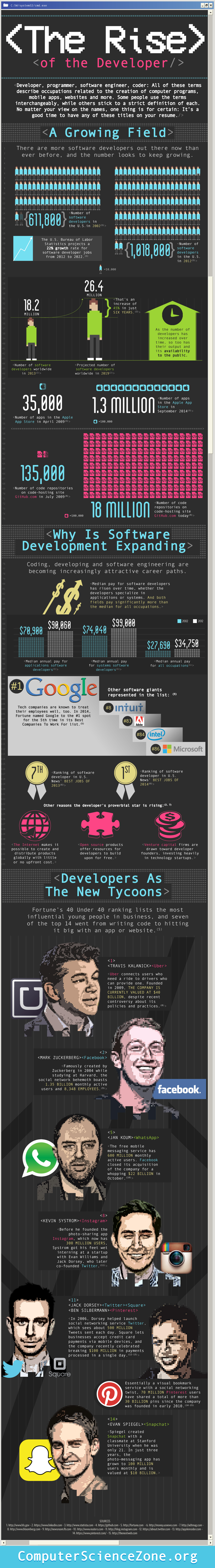 The Rise of the Developer
