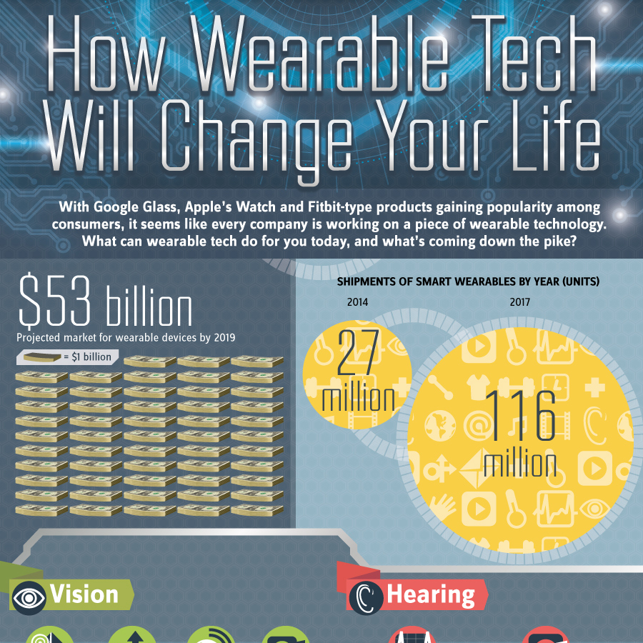 Wearable Technology: Setting Trends for Businesses