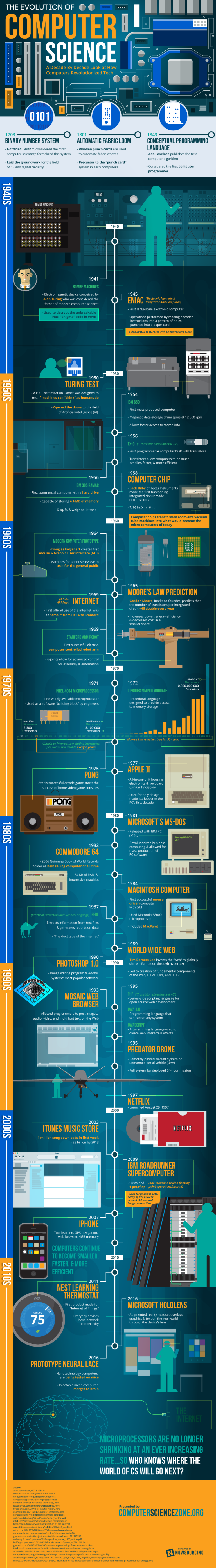 evolution of computer science