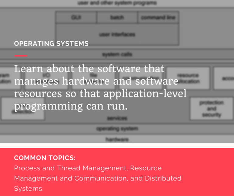 How to Get a Computer Science Education with 20 MOOCs for Free ...