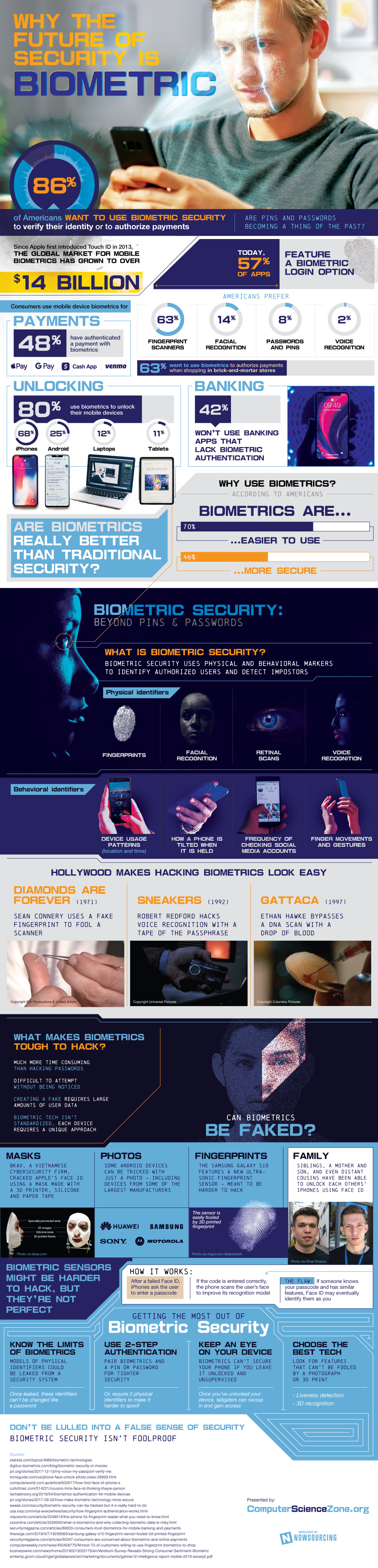 Biometric Security