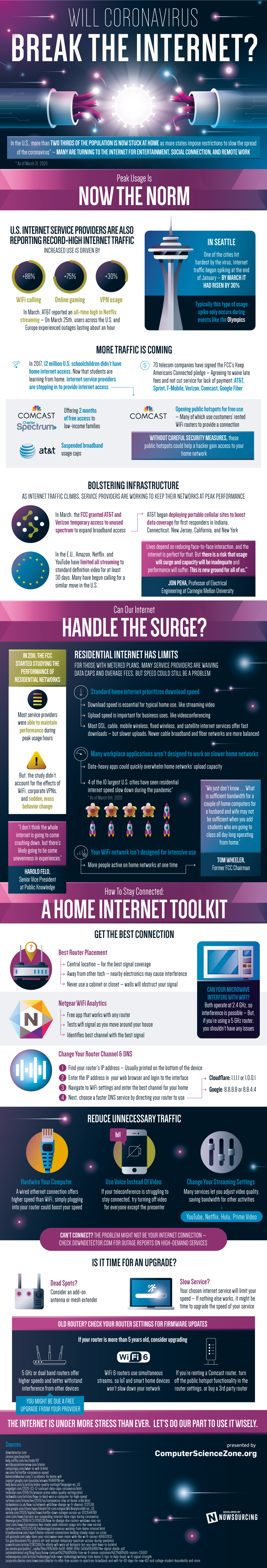 Will Coronavirus Break the Internet